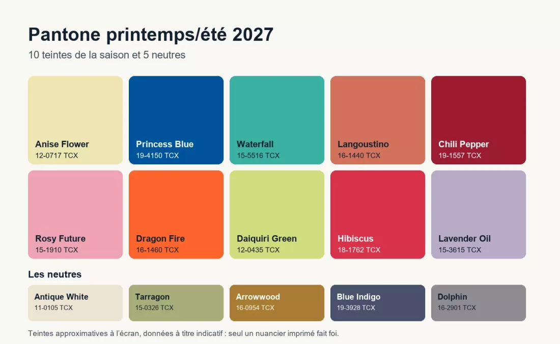 Palette des 15 couleurs Pantone printemps/été 2027 avec leurs noms et références